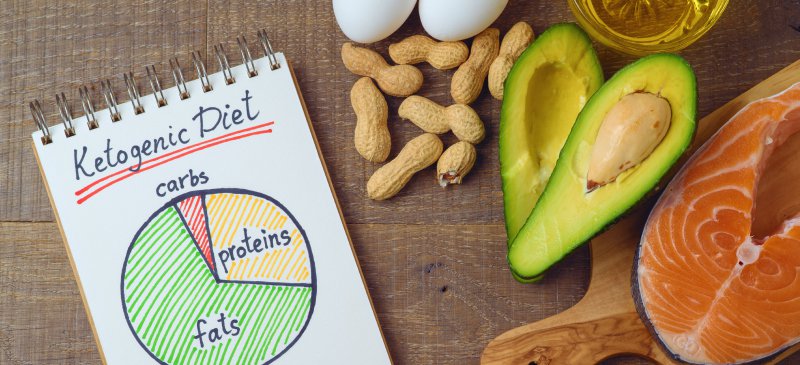 Keto Portion Chart