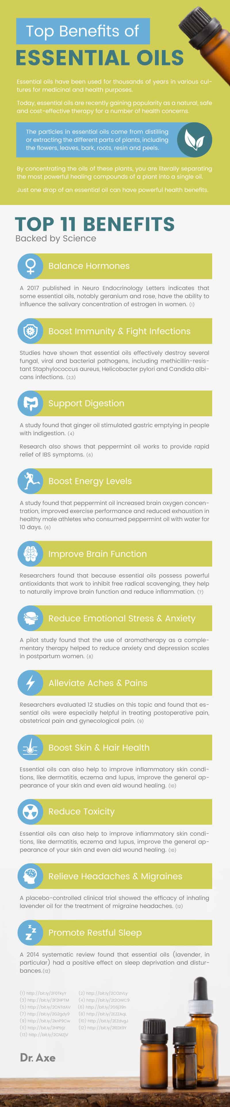 Well Known Health Benefits of Essential Oils