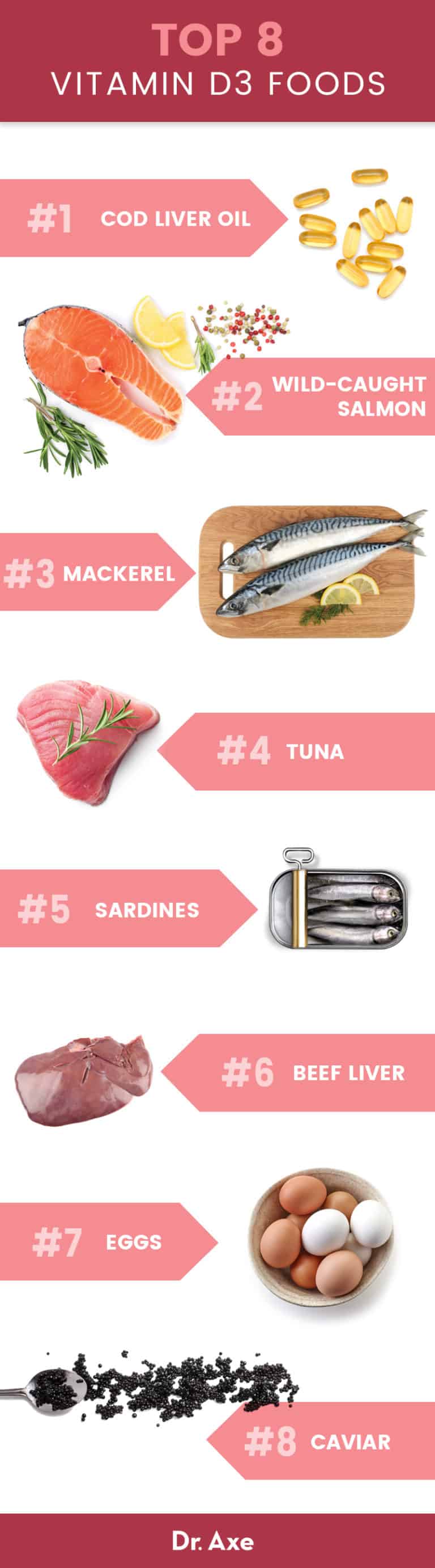 Vitamin D3 Benefits, Uses, Foods, Deficiency, Side Effects Dr. Axe