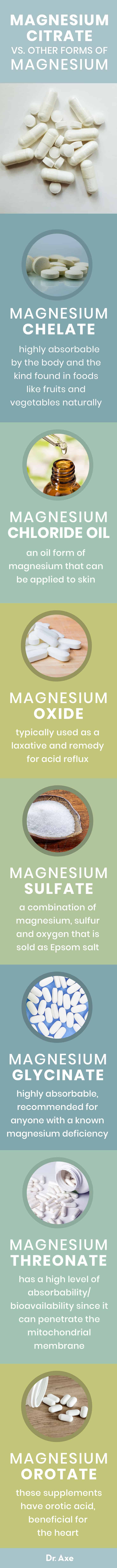 Magnesium citrate vs. other forms - Dr. Axe