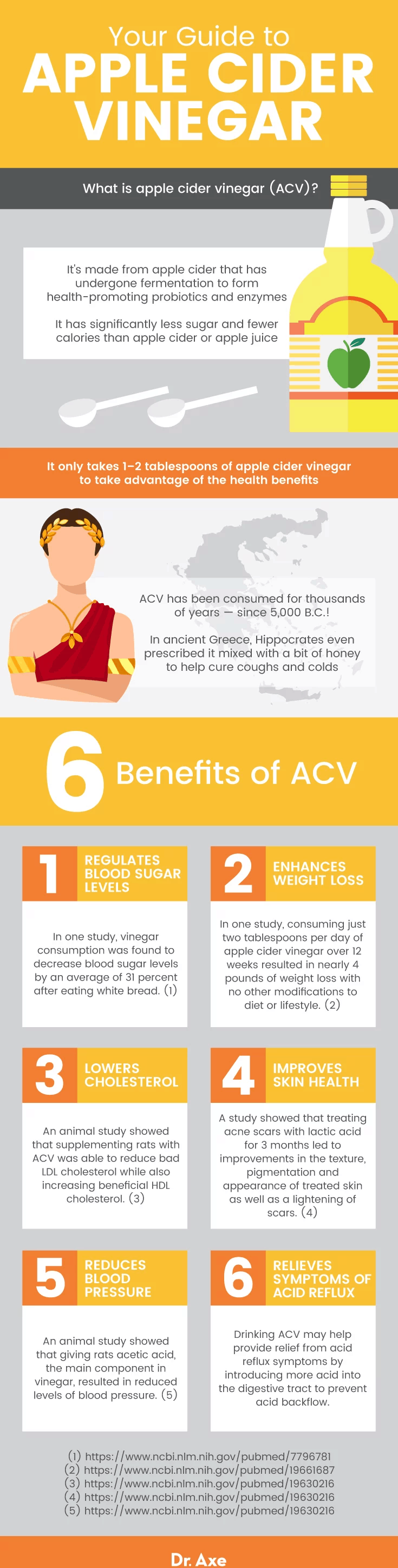 ACV For Skin Health