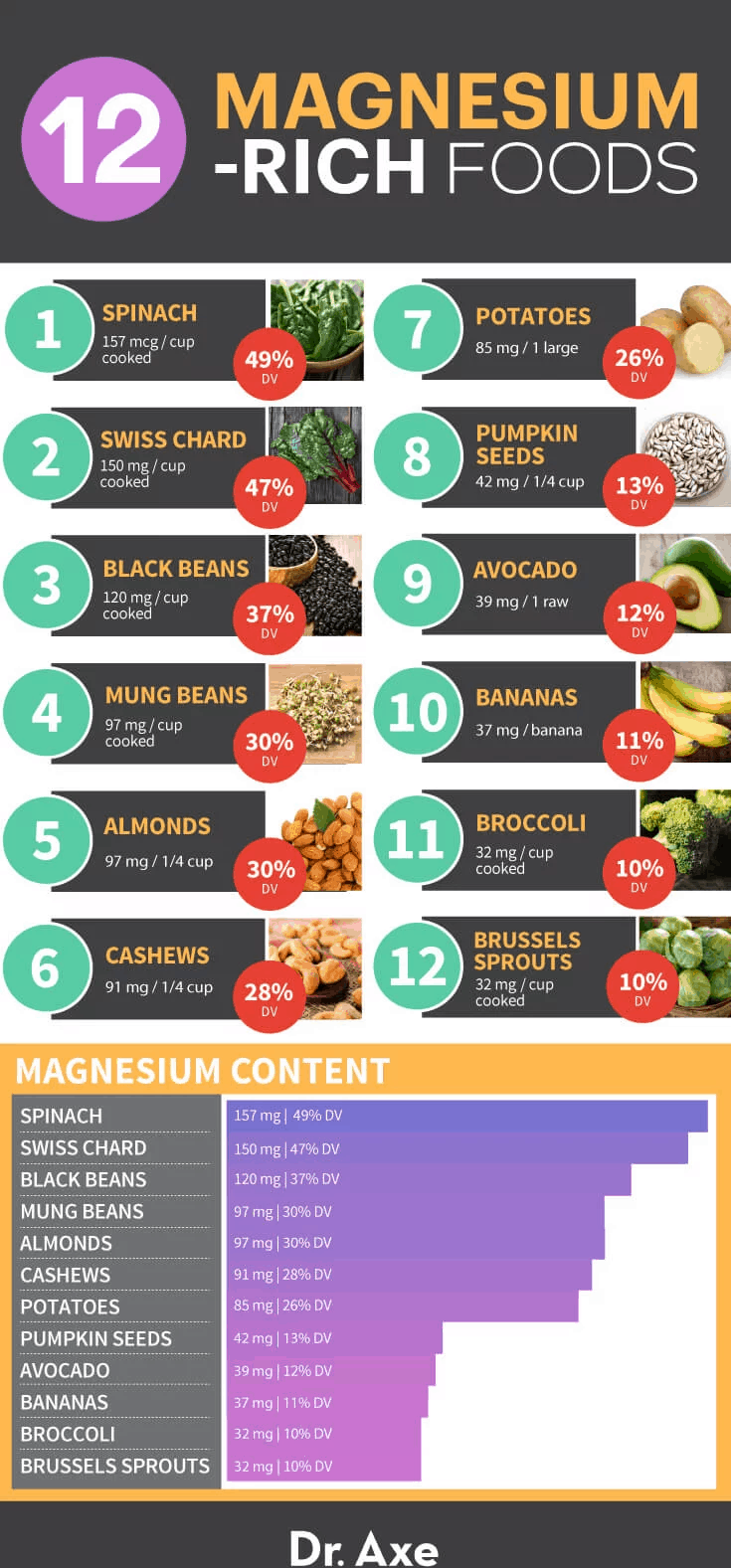 Magnesium supplements - Dr. Axe