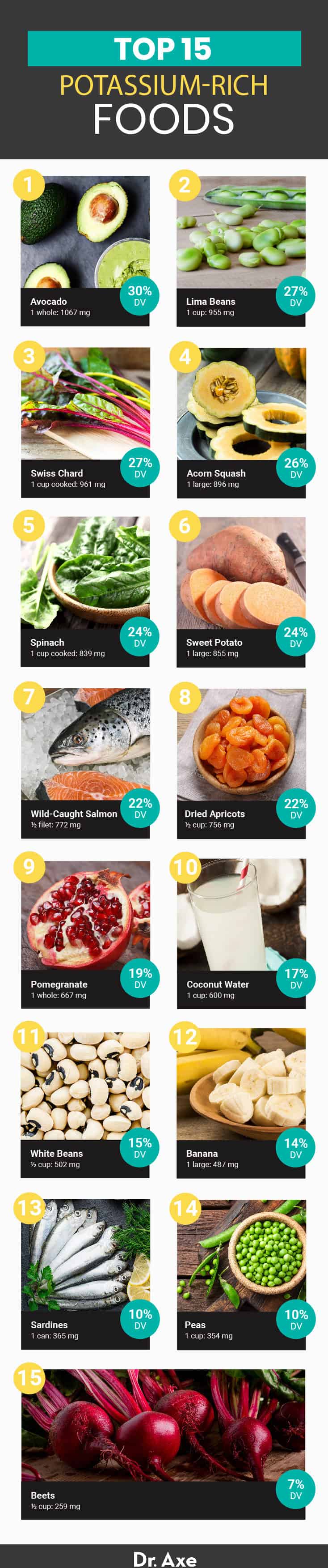 foods high in potassium chart