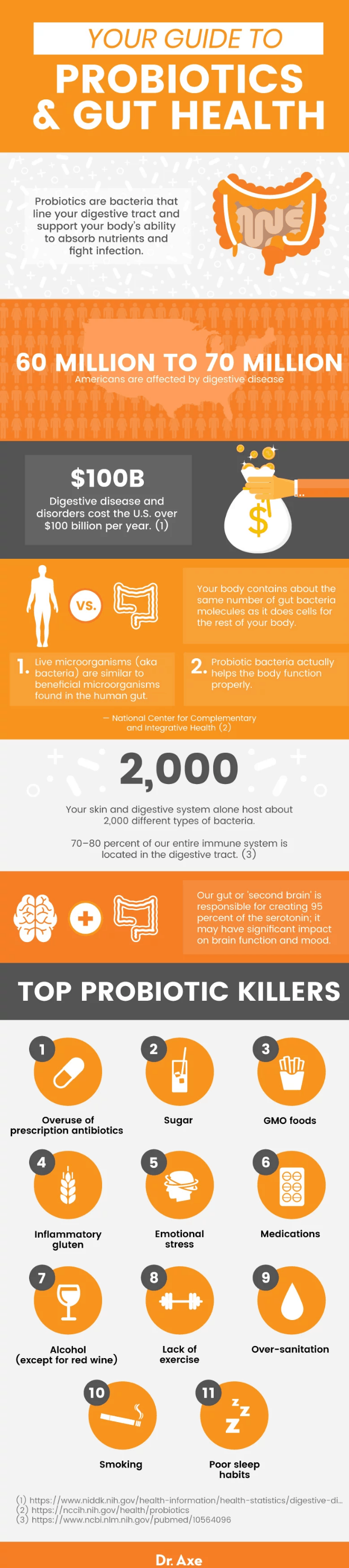 What are probiotics - Dr. Axe