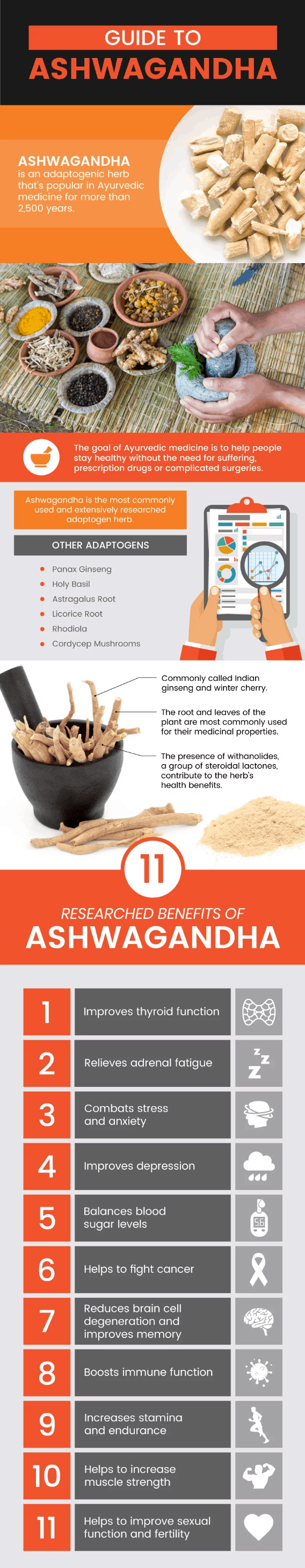 Ashwagandha Benefits, Uses, Dosage, Side Effects and FAQs