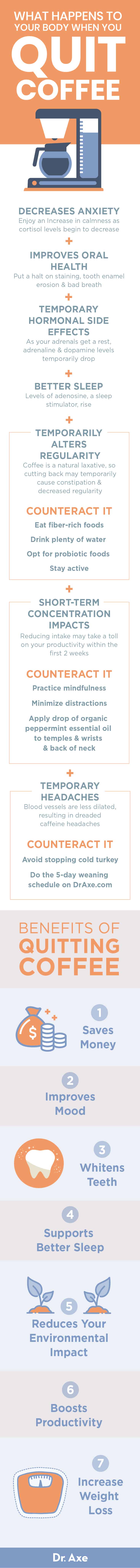 Coffee detox - Dr. Axe