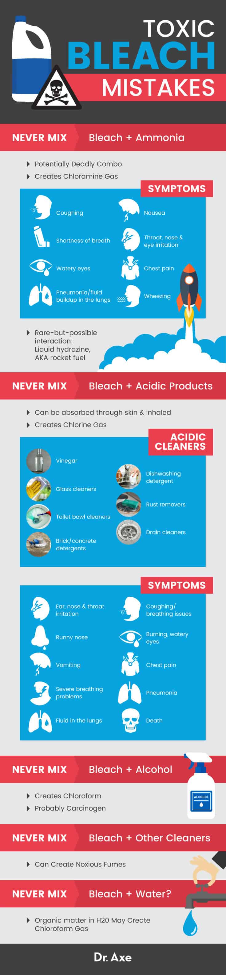 Dangers of bleach - Dr. Axe