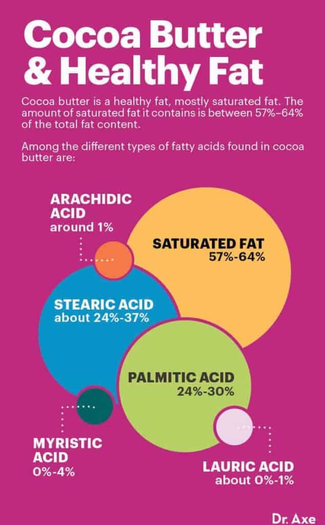Cocoa Butter Benefits, Uses, Nutrition Facts and Recipes Dr. Axe