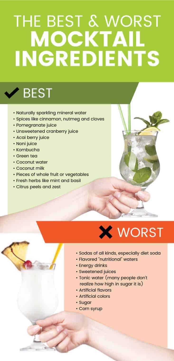 Mocktails - Dr. Axe