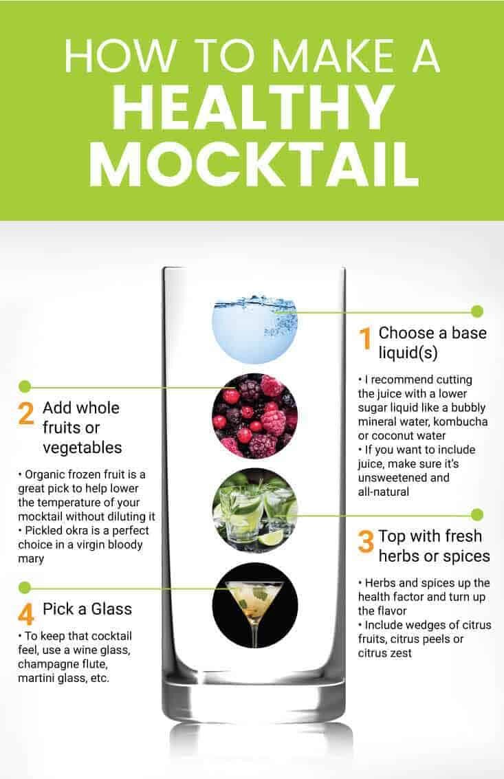 Mocktails - Dr. Axe