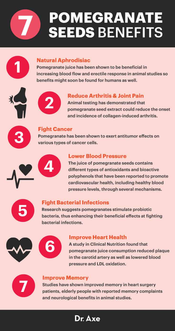 Benefits of pomegranate outlet supplements