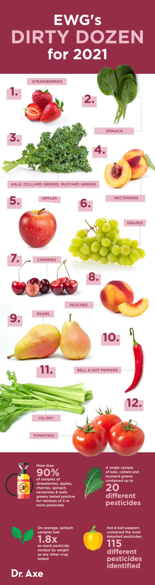 2020 Dirty Dozen List What's Most PesticideLaden Produce? Dr. Axe