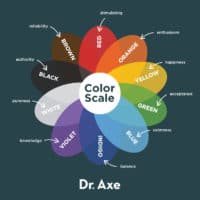 Color Therapy Benefits for Mood and More (Plus How to Do It) - Dr. Axe