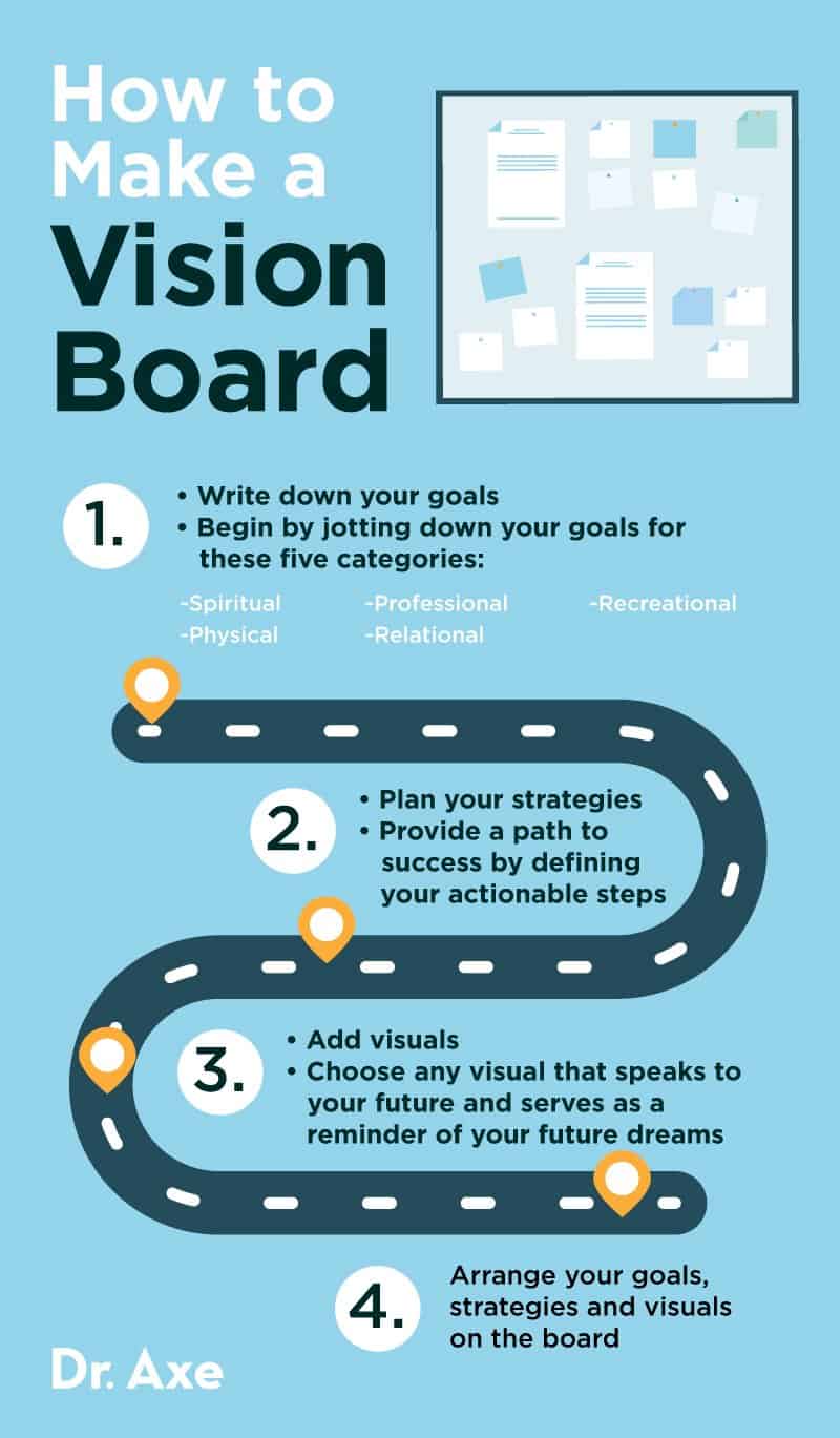 How to Make a Vision Board that Works for You - Dr. Axe