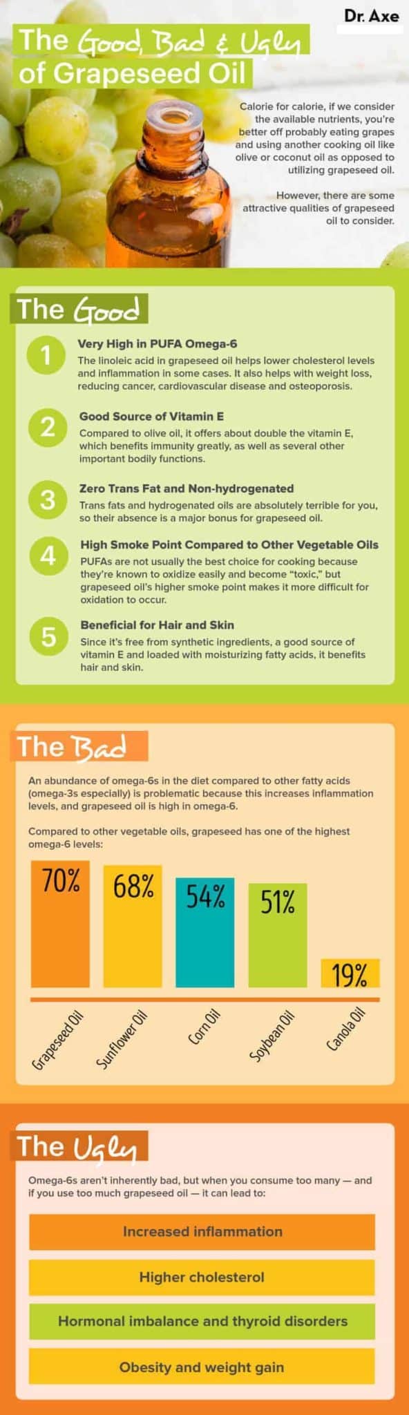 Grapeseed Oil Is It a Healthy Cooking Oil? Find Out Dr. Axe