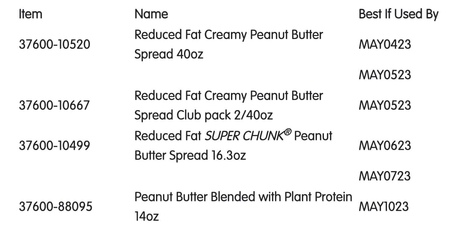 Skippy peanut butter recall list - Dr. Axe
