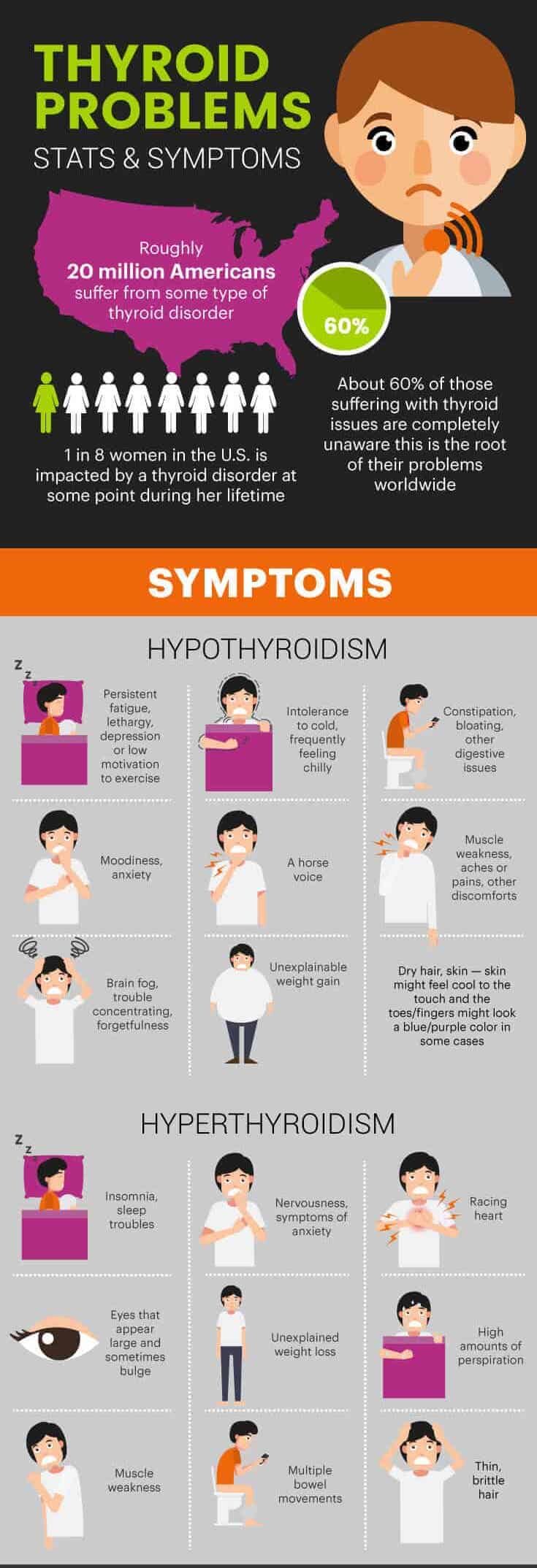 Can Thyroid Problems Affect Weight Loss? Uncover the Truth
