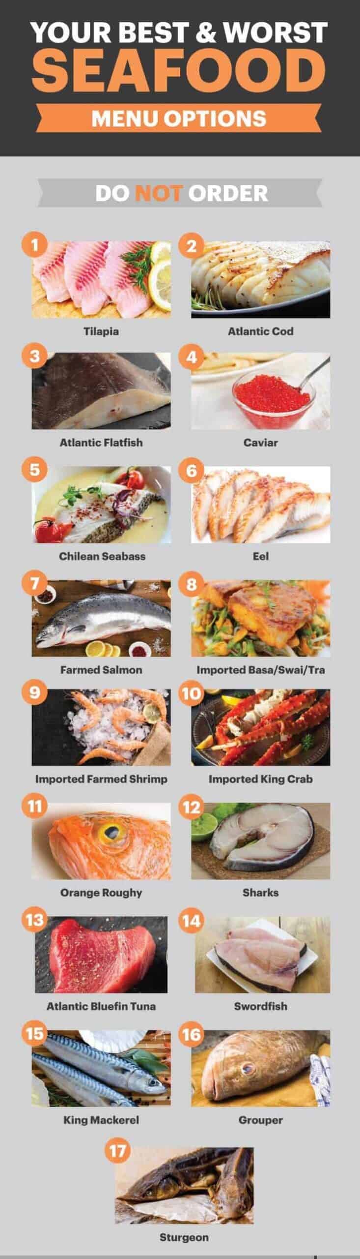 Fish you should never eat