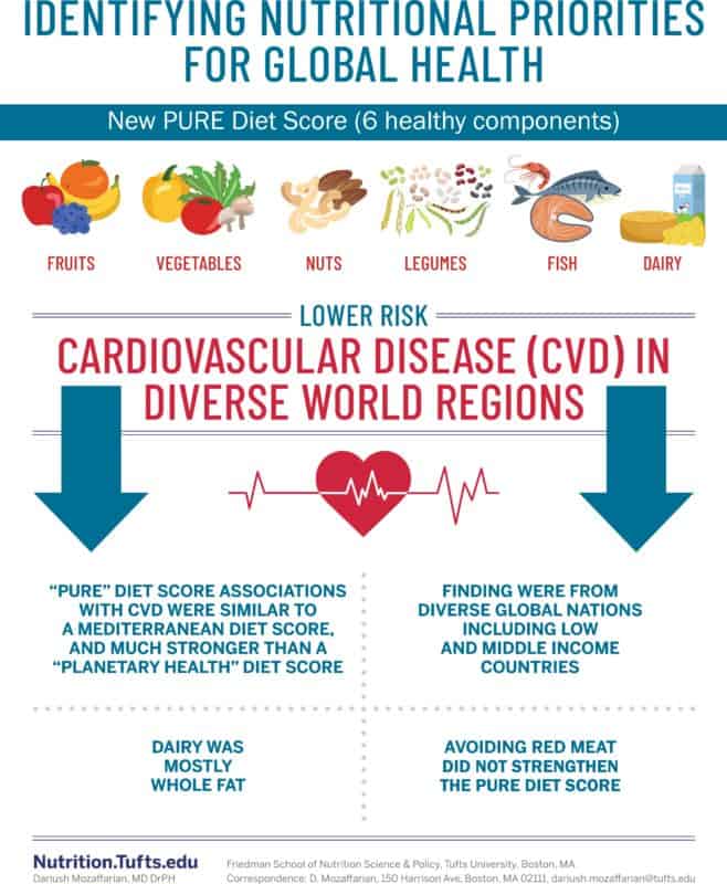 22 Eating These 5 Fruits Could Dramatically Reduce Your Heart Disease Risk - uufn4p7