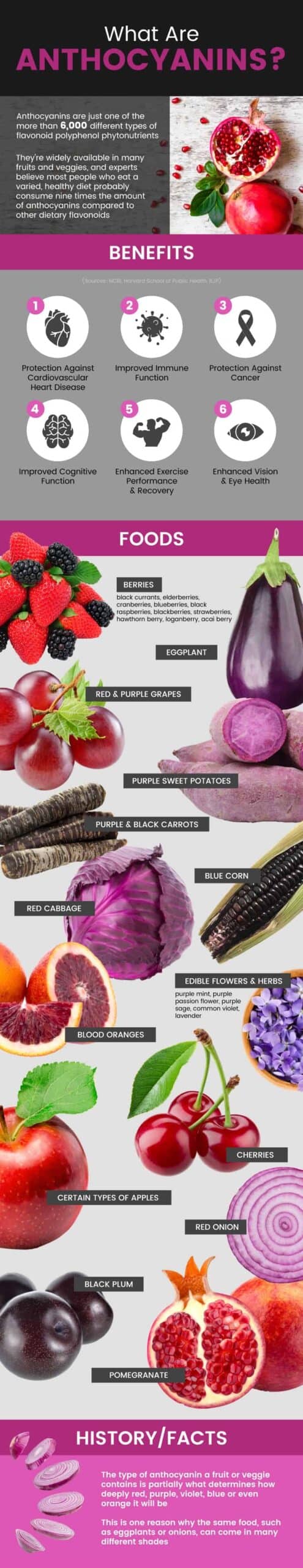 What are anthocyanins?