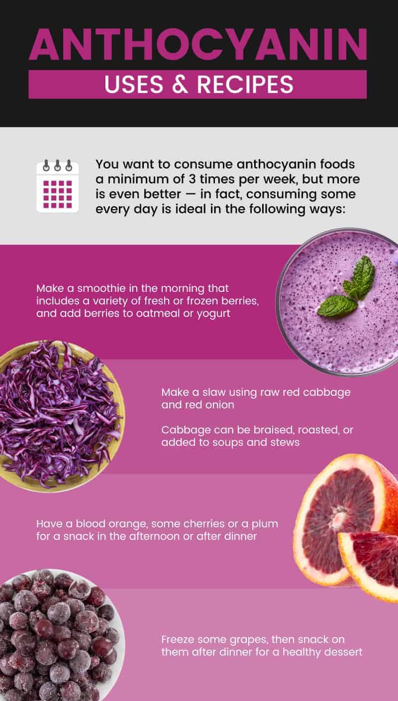 Anthocyanin uses