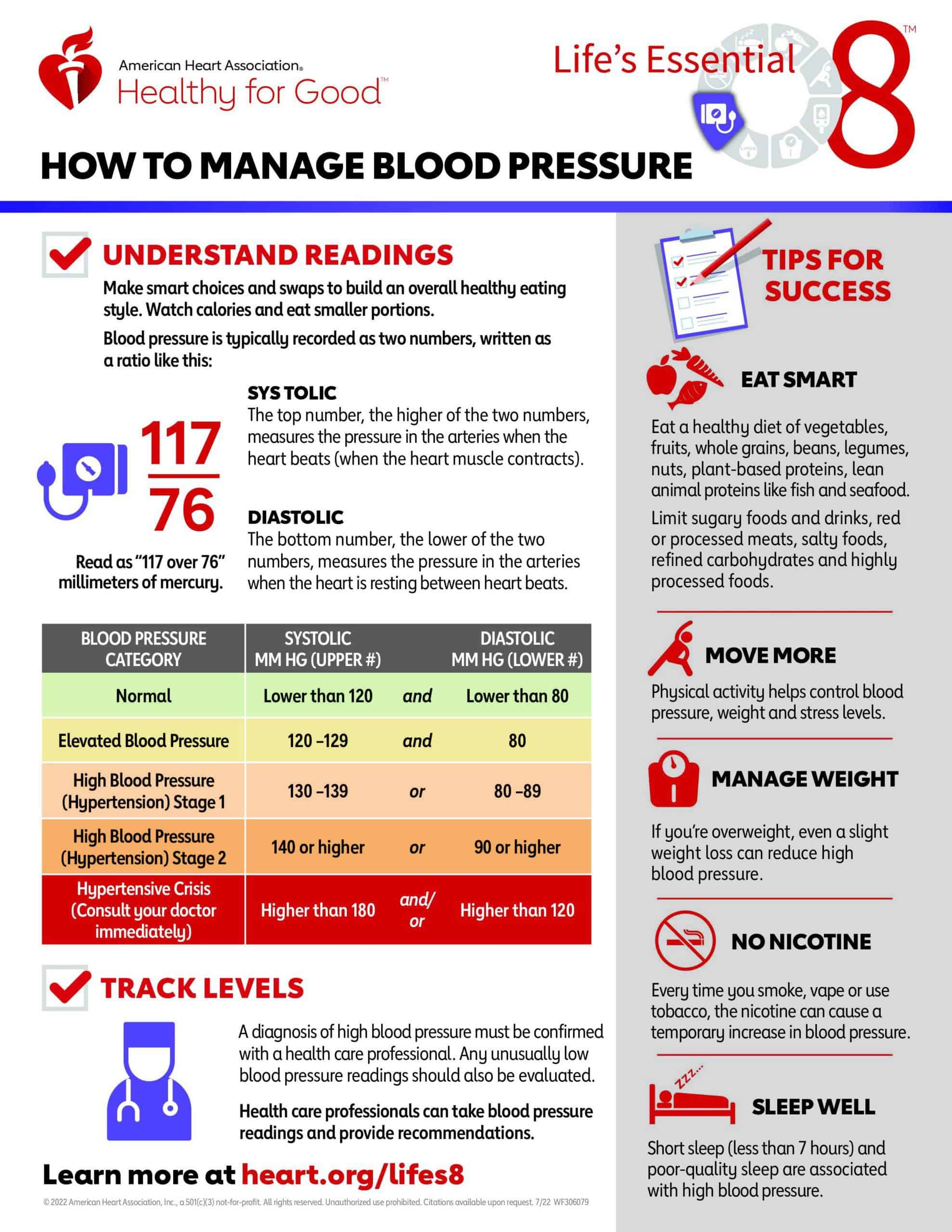 Manage blood pressure - Dr. Axe
