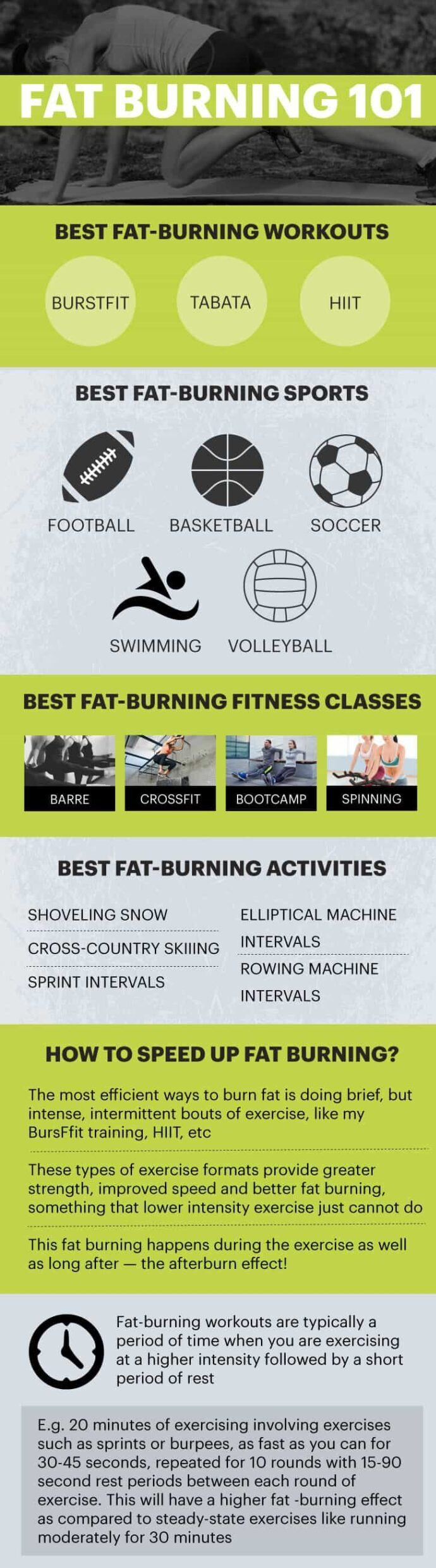 Fat burning 101