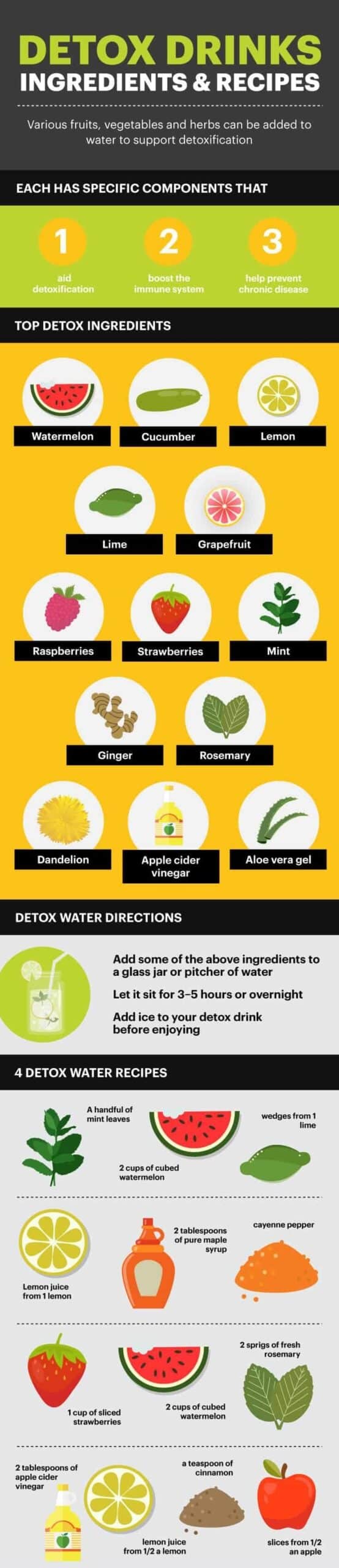 Detox drink ingredients