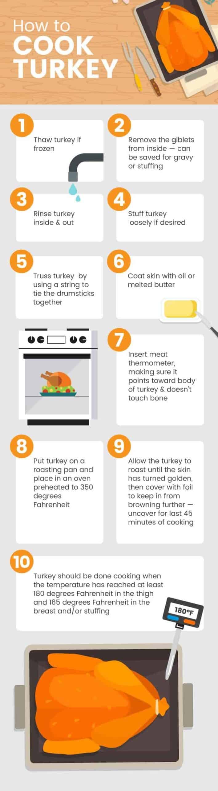 How to cook a turkey breast