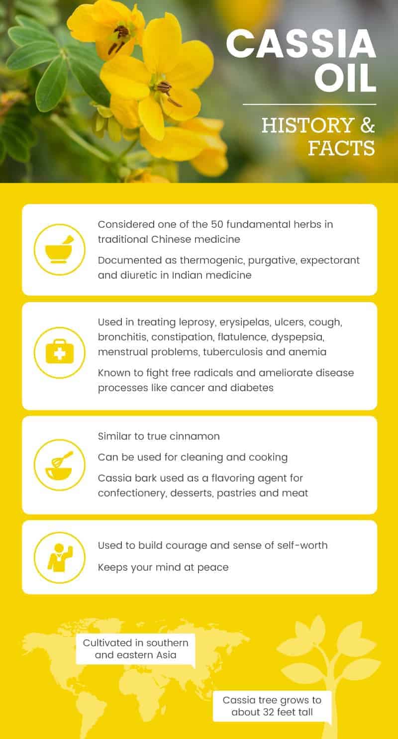 Cassia oil history