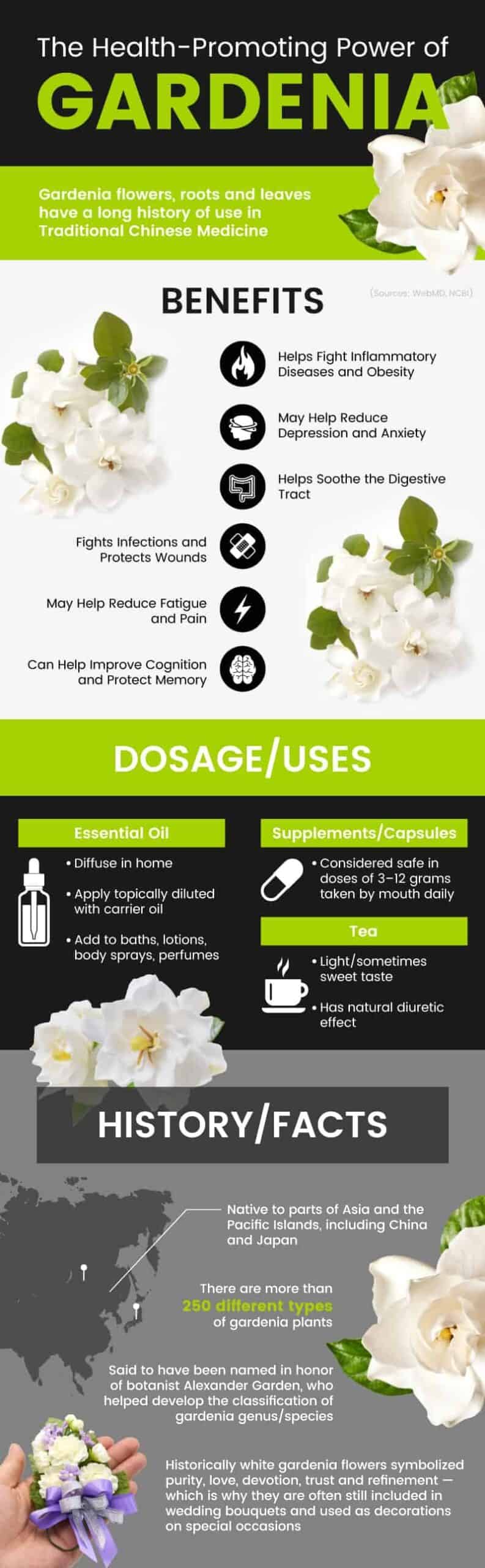 Gardenia benefits
