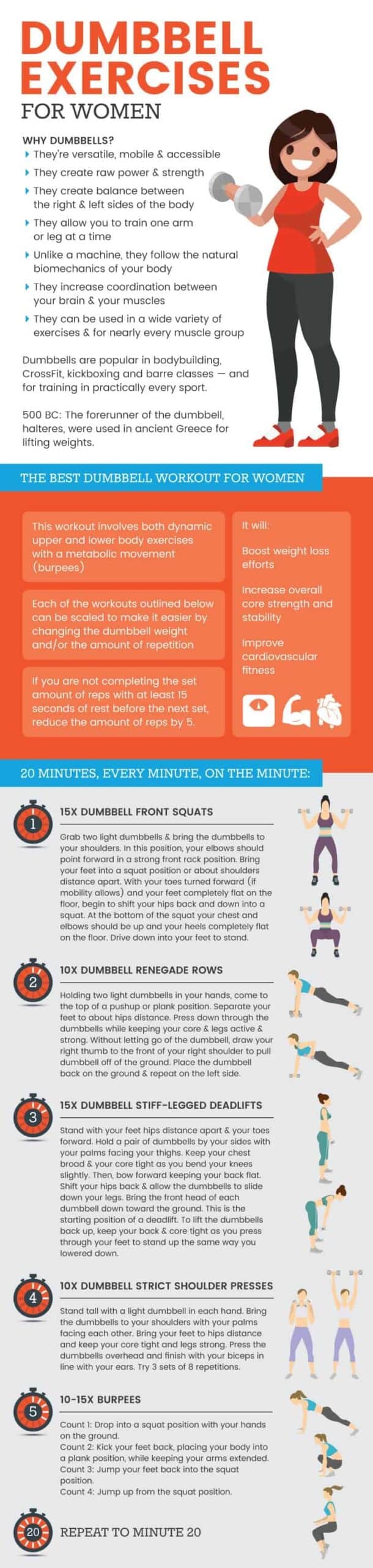 Dumbbell exercises for women