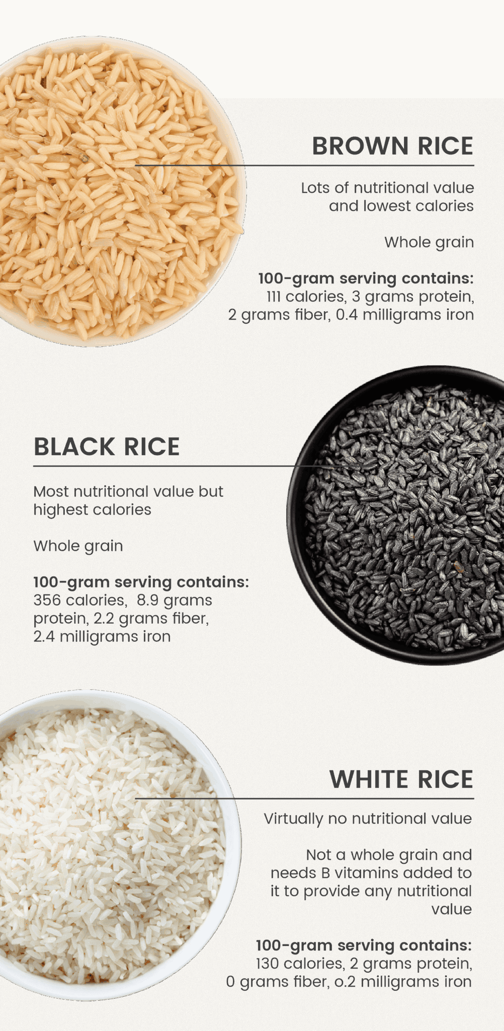 Brown Rice Nutrition, Benefits, Uses, How to Cook and Side Effects