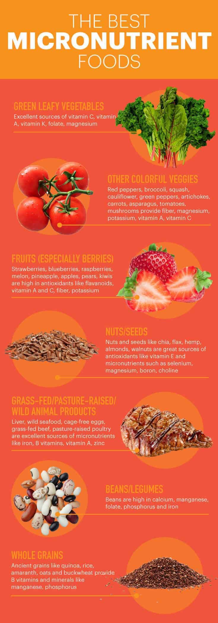 Micronutrient foods
