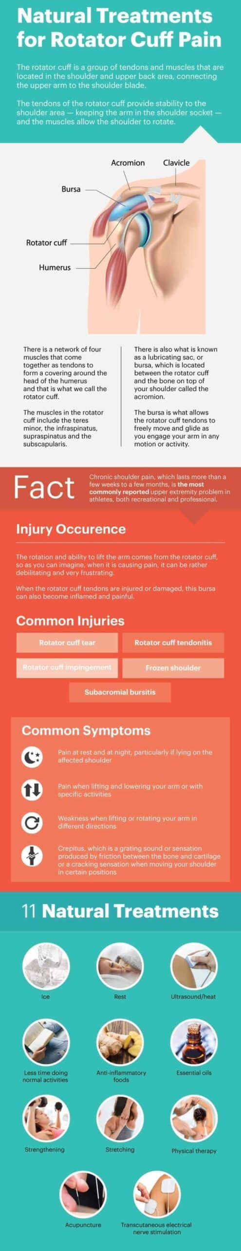 Natural treatments for rotator cuff pain