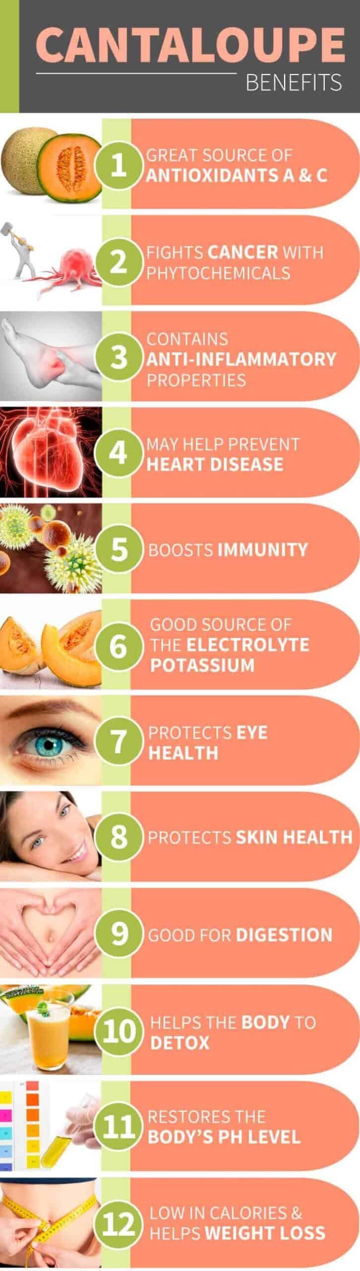 Cantaloupe benefits