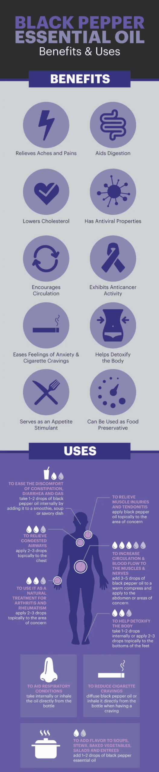 Black pepper essential oil benefits and uses