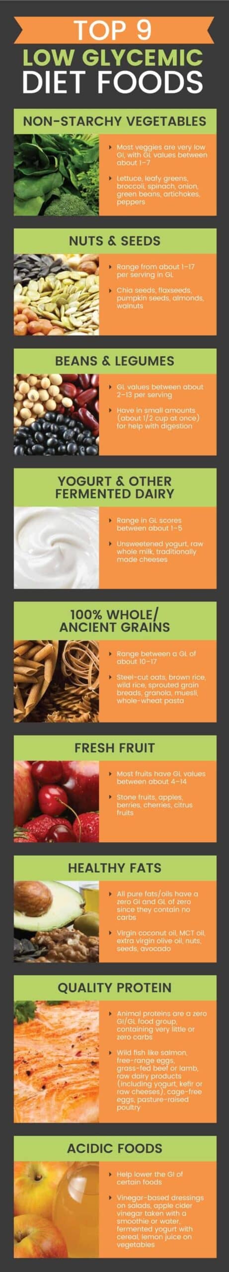Low glycemic foods