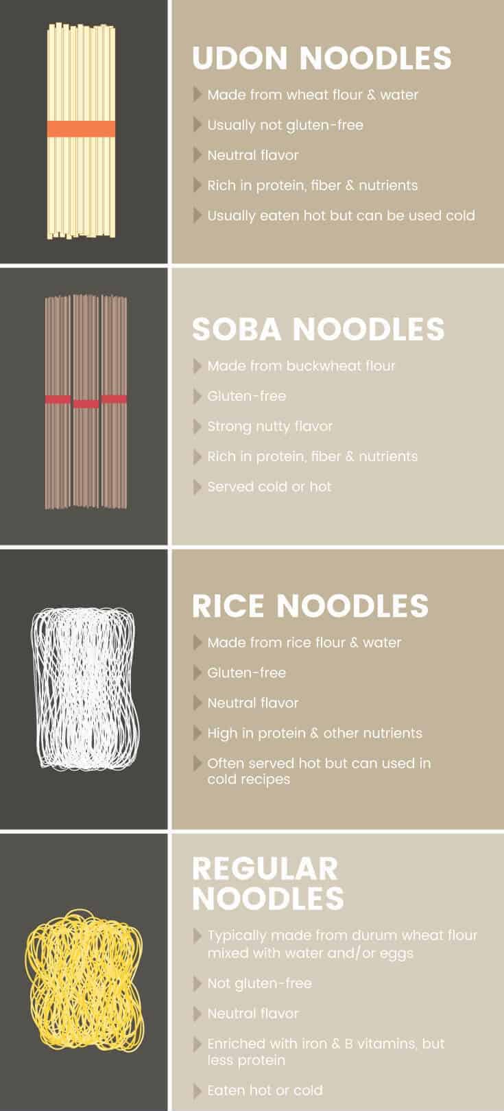 Udon noodles vs. other noodles