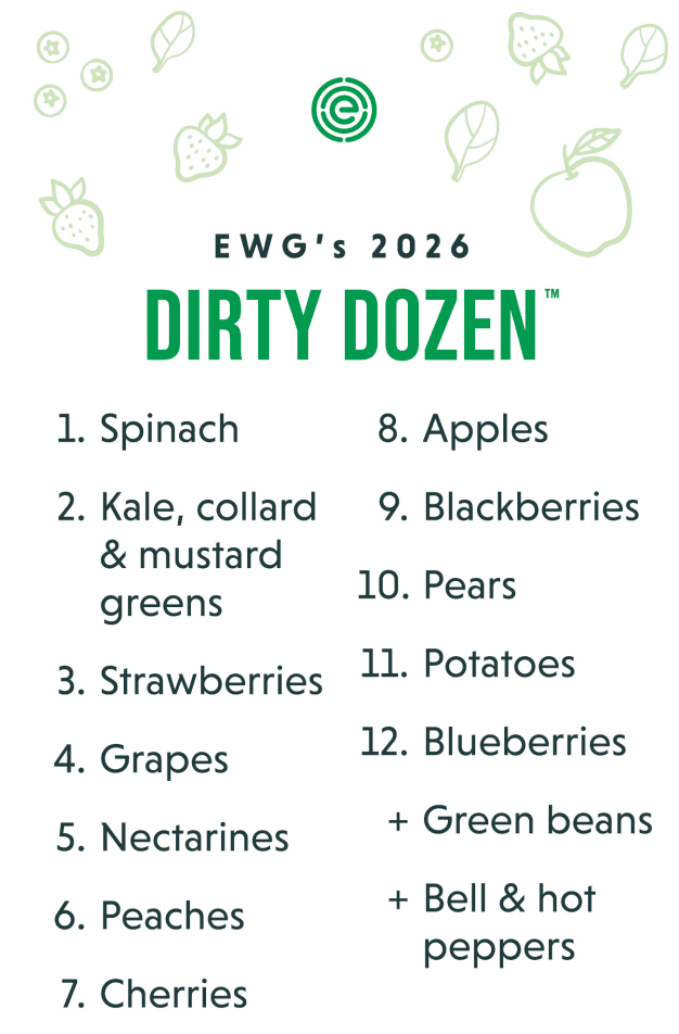 Dirty Dozen 2026